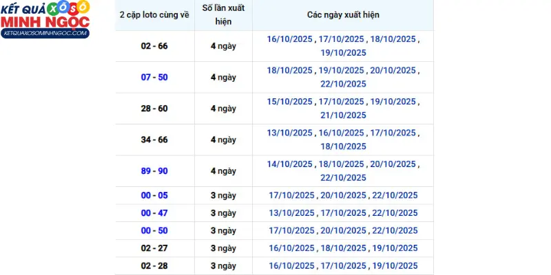 Soi cầu xổ số miền Bắc lô xiên 23/10/2025